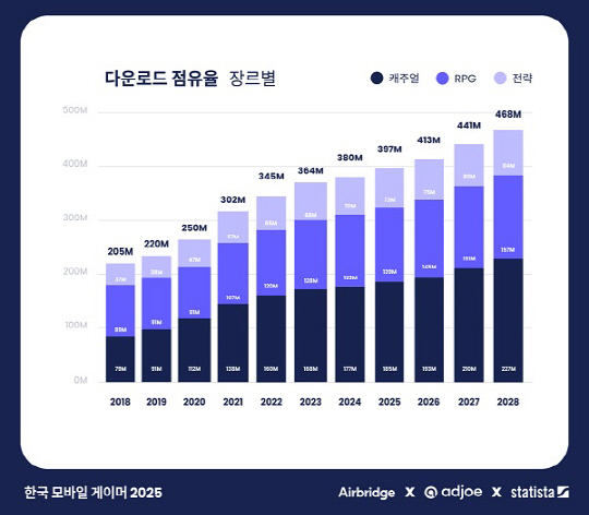 긴, ֵ-ƼŸ  `ѱ  ̸ 2025`  ǥ